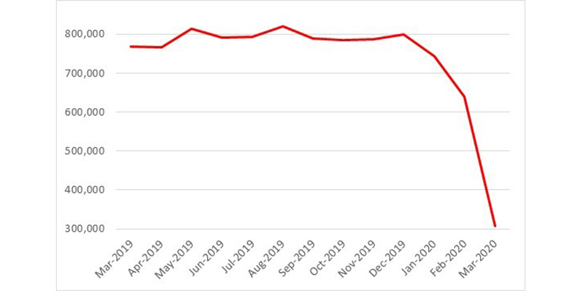 Australian short-term visitor arrivals (seasonally adjusted)