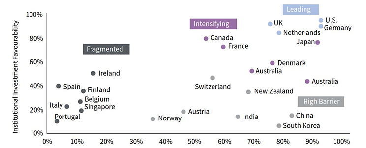 Living market segmentation graph