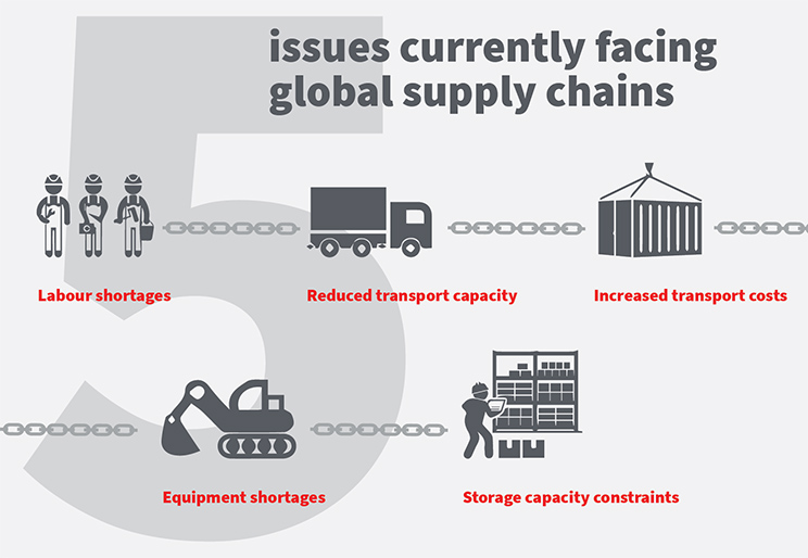 New Zealand Supply Chain