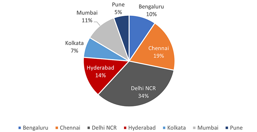 Supply of shopping malls (H2 2023-2027): 40.78 mn sqft