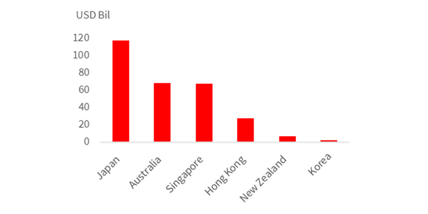 Total Market Capitalization of REIT