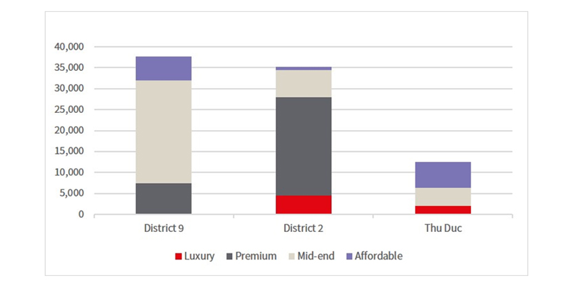 Future residential