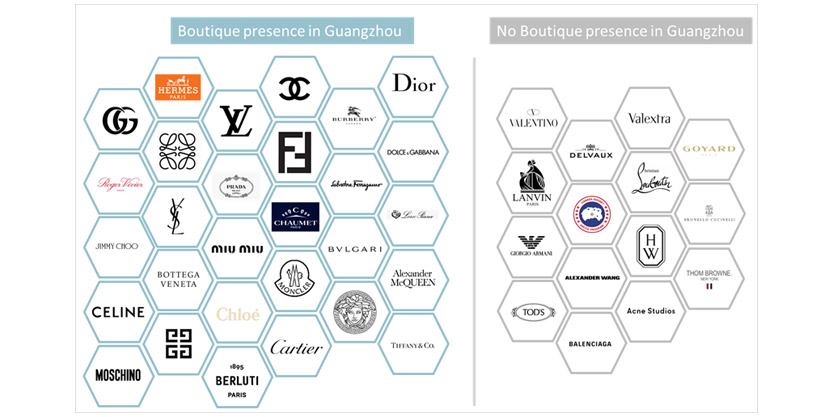 Guangzhou luxury market underestimated graph 1